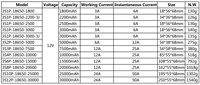 Doublepow 12V 18650 2200mAh Batterie rechargeable au lithium-ion à cycle profond 3S1P 12v 2200mAh Batteries au lithium