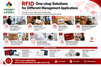 NFC Islak Etiket NTAG215 NTAG216 NFC Etiket Rulosu Mini RFID Etiketleri Akıllı Paketleme için