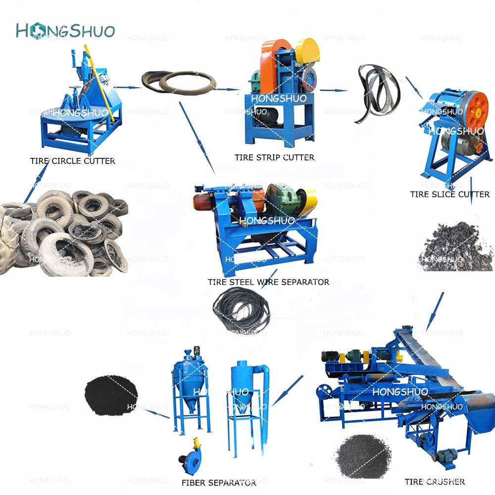 Lốp Tái Chế Dây Chuyền Sản Xuất Lốp Băm Nhỏ Giá Máy Tái Chế Lốp