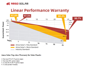 แผงโซลาร์เซลล์ Topcon Solar N-type รุ่นใหม่ 670 วัตต์ 700 วัตต์ 730 วัตต์ สีดำทั้งหมด รองรับ OEM ODM รุ่น AS700S10-132 - Product Image 5