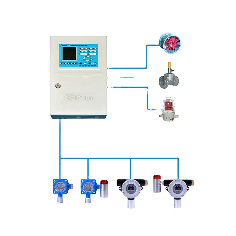 CAATM CA-2100A Industrial security system High quality 4-channel Quick response Remote Control Wall-mounted gas alarm controller