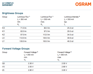 ออสลัมสัญญาณ OSLON Lv 111LM CRBP.01-KXLY-AD-Q525 1W ชิป LED 495-512nm สีเดียวกำลังสูง Verde - Product Image 5