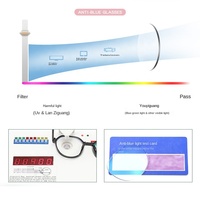 Lunettes de mode unisexes à verres plats optiques avec monture ronde transparente, anti-lumière bleue et bloquant la lumière bleue pour enfants