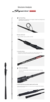 Canne à pêche MADMOUSE 1.9M Light Jigging Rod PE 0.6 1.5 en carbone pour la pêche en mer et en bateau