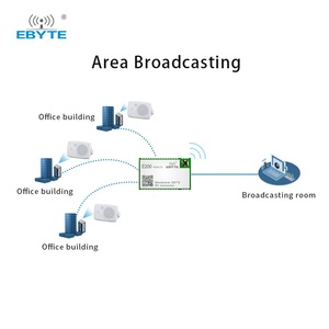 Ebyte E200-900A17S Small Size Wholesale Long Range 2.4ghz <b>Wireless</b> Audio <b>Transmitter</b> Receiver Module 863MHz 928MHz 17dBm - Product Image 4