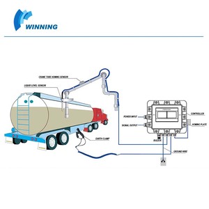 Vente d'usine gagnante 220V Oil Top Loading Overfill Prevention Automatic Static Grounding System Controller IP66 Protection Cast - Product Image 5