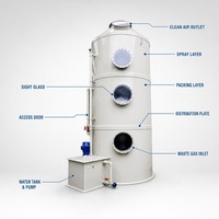 Système de dépoussiérage humide à tour de décapuchonnage en polypropylène (PP) pour l'élimination des brumes acides et alcalines et le contrôle de la pollution atmosphérique des installations chimiques