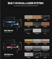Machine de gravure laser LaserPecker LP4 (Pack de base) - Graveur laser double 2W IR + 10W Diode