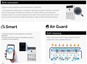 <span class=keywords><strong>Climatisation</strong></span> de sol Haier 10HP 8rt en gros, 96000 BTU, R410, climatiseur à inversion avec compresseur <span class=keywords><strong>Mitsubishi</strong></span>, triphasé - Product Image 3