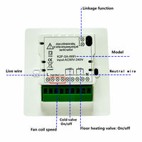 Termostato Inteligente WiFi RKHK Tuya para Calefacción por Suelo Radiante, Aire Acondicionado, Panel Táctil de Pared, Controlador de Ventilador de 3 Velocidades