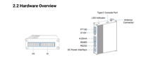 Milesight UC300 Contrôleur IoT industriel LoRaWAN 4G Passerelle RS485 Modbus RTU 6DI 2DO 2AI 2PT100 pour Usine Intelligente et BMS