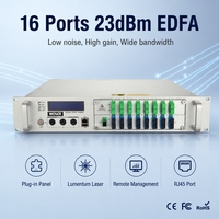 Amplificador de Fibra Óptica Wolck EDFA de 16 Puertos, 2U, 20-23dBm, 1550nm con WDM CATV, con Prueba RF y Gestión Web para Soluciones de Red FTTH HFC