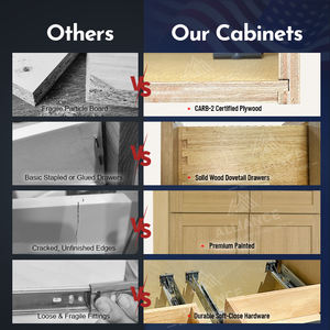 Gabinetes de Cocina de Madera B33-B36 con Cajones |   Gabinetes RTA para Constructores y Renovadores |   Gabinetes de Cocina Estilo Shaker Populares - Product Image 2