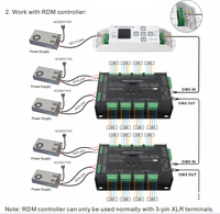 Décodeur DMX512 BC-632 DIM CT RGB RGBW à tension constante PWM DMX512 RDM 8 bits 16 bits 32 canaux