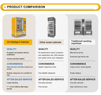 Distributeur automatique à double porte avec détection de poids par IA, gestion basée sur le cloud via SDK, graphismes personnalisés, 300-600 unités, refroidissement par compresseur, pour produits sains