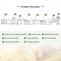 Maak Gefrituurde Aardappel Zoete Franse Bevroren Chip Productlijn Mini Fry Semi-Automatische Maker Kleine Machine