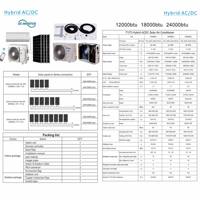 DGWG2-ACDC-12K Système de climatisation solaire hybride 12000 BTU, climatiseur solaire AC/DC haute efficacité pour les résidences hors réseau