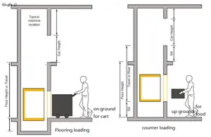 Thang Nâng Tạ Giá Tốt Thang Máy Nhà Hàng Thực Phẩm Điện