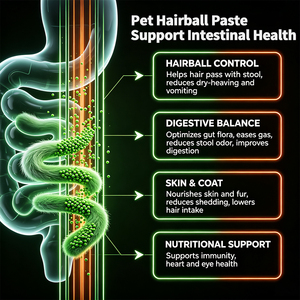 Gel Nutritionnel Anti-Boules de Poils pour Chats et Chiens, Fibres d'Herbe à Chat, Prébiotique Yucca, Soutien Digestif et Intestinal, Complément Alimentaire pour Animaux - Product Image 3