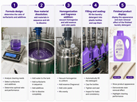 Lessive en poudre, liquide et capsules de lessive OEM en vrac, parfum lavande violette, produits de nettoyage