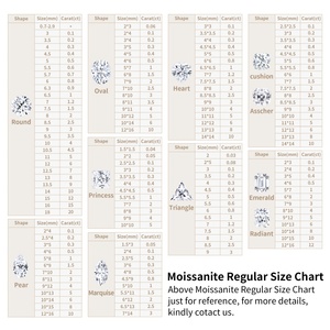 ราคาพลอยซิงเยว่ 0.7-3 มม. 2 มม. ไร้ตำหนิ สังเคราะห์ สีขาว ขายส่ง GRA ขนาดเล็ก VVS สี D หินโมอิสซาไนต์เมลี่ ไดมอนด์แบบเม็ด - Product Image 3