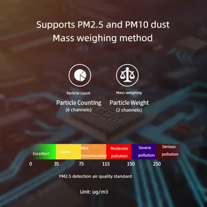 Sensor de calidad del aire a prueba de explosiones, partículas intrínsecamente seguras para PM2.5 y PM10 en atmósferas DT-9881M-EX - Product Image 3