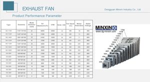 Ventilador de Extracción de <span class=keywords><strong>50</strong></span> Pulgadas, Ventilador de Extracción Industrial Tipo Caja con Motor de CC sin Escobillas, Ventilador de Flujo Axial - Product Image 5