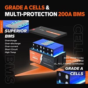แบตเตอรี่แพ็ค 12V 300Ah พร้อมระบบจัดการแบตเตอรี่ (BMS) 200A รองรับการใช้งานได้ 15000 รอบ  ความหนาแน่นพลังงานสูง  แบตเตอรี่ลิเธียมไอออนแบบชาร์จได้ 15000 - Product Image 4