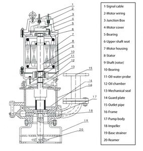 Customized Sewage Slurry Pump with Agitator Submersible Industrial Slurry Mud Sludge Pump for Drilling - Product Image 3
