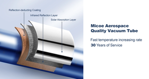 <span class=keywords><strong>Calentador</strong></span> de Agua <span class=keywords><strong>Solar</strong></span> de Tubos al Vacío en Oferta para el Mercado Mexicano, Uso en Hoteles, Proveedor Principal de Calentadores de Agua Caliente Domésticos - Product Image 4