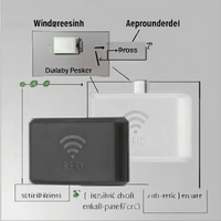 Lector y Grabador de Tarjetas RFID Portátil ISO18000-6C UHF, Acceso Móvil por Teléfono OTG, Control de Acceso USB Tipo-C, ABS Blanco