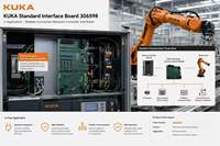 Pièce de rechange pour robot Kuka, carte d'interface standard 306598 pour robots industriels