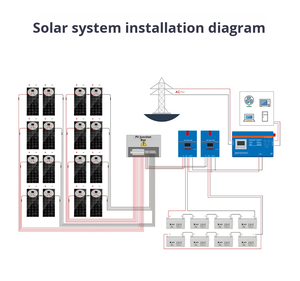 Panneaux solaires monocristallins et multicristallins 50W-620W, alimentation hors réseau, production d'énergie solaire, module photovoltaïque - Product Image 6