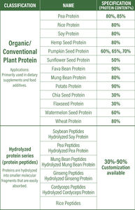 यू/यू गोदाम खाद्य ग्रेड वनस्पति प्रोटीन मुक्त नमूने 65% फेका प्रोटीन पाउडर - Product Image 3
