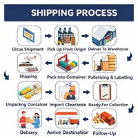 Agente de Compras Integral 1688 y Envío a España DDP, Servicio de Consolidación de Carga Marítima + Logística Global