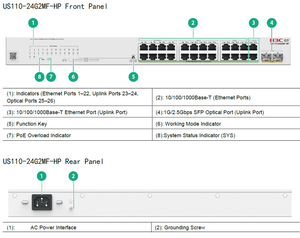 Switch PoE H3C US110-24G2MF-HP administrado en la nube, 24 puertos Gigabit PoE+, 2 puertos SFP de 1G/2.5G, capacidad de 336 Gbps, VLAN 802.1Q por puerto, VLAN 16K MAC - Product Image 2