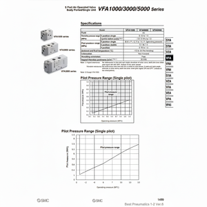VF5320-5G1-03 d'électrovanne pneumatique SMC pour applications de contrôle - Product Image 1