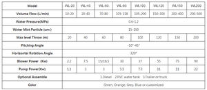 Cañón de Niebla con Bomba de Motor PLC para Movimiento de <span class=keywords><strong>Piedra</strong></span> Triturada, Ríos y Terminales de Carga Ferroviaria, con 1 Año de Garantía - Product Image 2