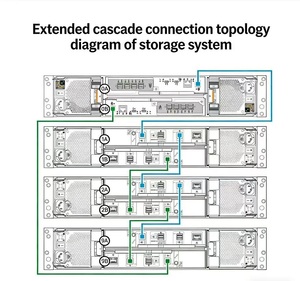 ME512 2U 12-bay 3.5 นิ้ว SAS รองรับการใช้งานร่วมกับ ME5012 ME5024 ME5084 SAS รองรับการใช้งานร่วมกับ ME512 2U Storage - Product Image 3