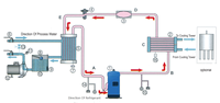 Machine de refroidissement industrielle SINTD 5HP 8HP 10HP 15HP 20HP refroidisseur d'eau refroidi à l'eau pour l'industrie du plastique