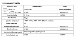 Panneau en <span class=keywords><strong>laine</strong></span> <span class=keywords><strong>de</strong></span> <span class=keywords><strong>roche</strong></span> haute densité OEM jaune avec feuille d'aluminium 60-220 kg/m³ – Épaisseur personnalisable, ignifuge et écologique - Product Image 3