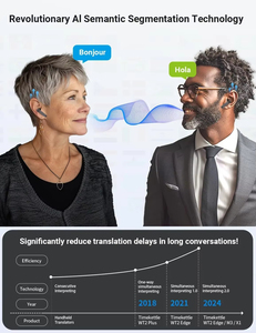 Timekettle X1 AI Intérprete Hub Entidad independiente Traductor simultáneo bidireccional Auriculares Traductor Dispositivo traductor Traductor de idiomas - Product Image 3