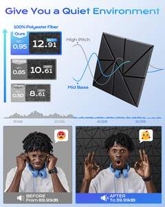 2025 Modern Design Zelfklevend Snijbaar Milieuvriendelijk Polyestervezel Akoestisch Paneel 90% Lawaai Ziekenhuis 3d Modelontwerp - Product Image 2