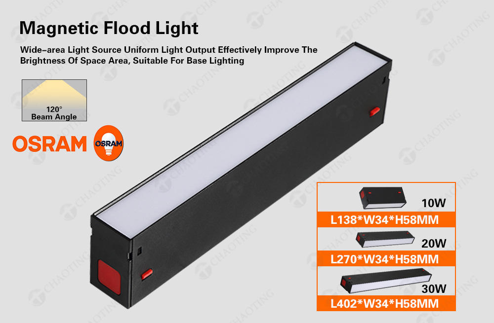 Lumière d'inondation linéaire