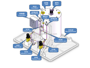 Automático químico líquido ácido álcali <span class=keywords><strong>pH</strong></span> cloro sistema de dosificación - Product Image 6