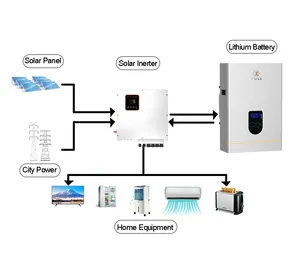 Baterai Lifepo4 51.2v dudukan dinding baterai penyimpanan energi untuk sistem penyimpanan energi rumah