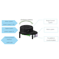 SLAMTEC RPLIDAR A1M8 360 degrés omnidirectionnel 12M gamme Lidar Kit 2D Laser Scanner Modules de capteur de plage de haute précision