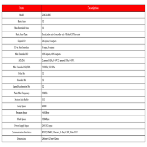 高性能12軸EtherCATデュアルバススタンドアロンビジョンモーションコントロールZMC212BEパッケージング機器オートメーション用 - Product Image 2