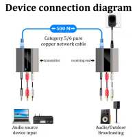 Convertisseur audio optique Justlink 3,5 mm, décodeur audio analogique-numérique avec sélection de canal gauche/droit et sortie coaxiale
