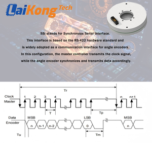 ตัวเข้ารหัสเหนี่ยวนำแบบสัมบูรณ์19บิตประสิทธิภาพสูง IP67เซ็นเซอร์มุมเพลากลวงความแม่นยำสูงไม่สัมผัส SSI RS-422 biss-C - Product Image 4